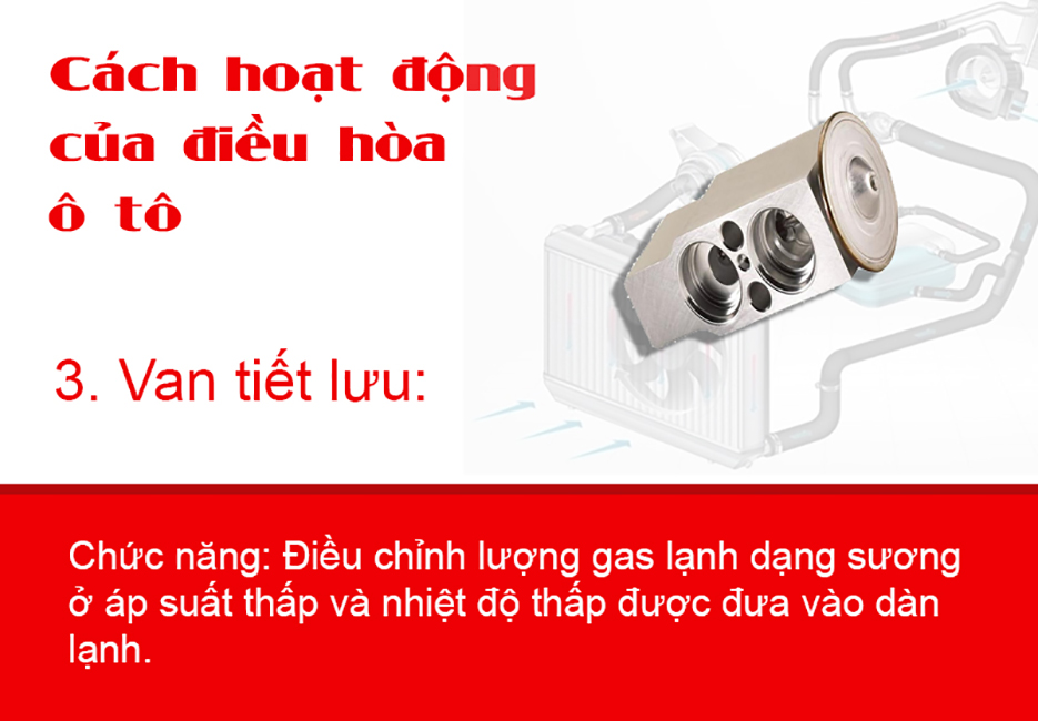 3. Van tiết lưu: